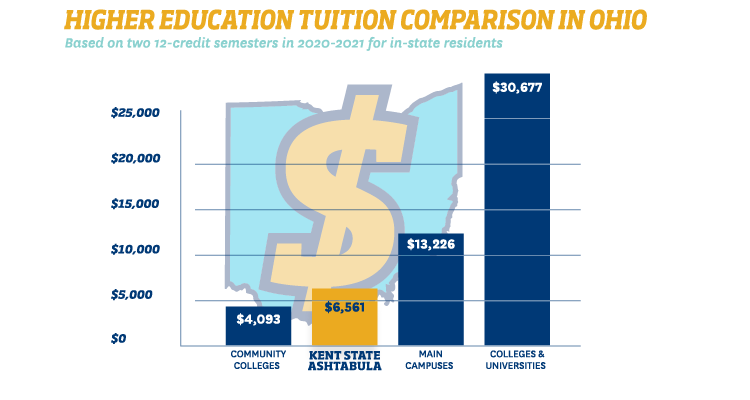 TUITION PAYMENT KENT STATE visual data 8